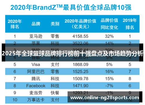 2025年全球篮球品牌排行榜前十强盘点及市场趋势分析