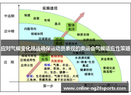 应对气候变化挑战确保运动员表现的奥运会气候适应性策略