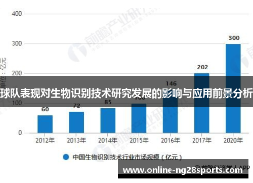 球队表现对生物识别技术研究发展的影响与应用前景分析