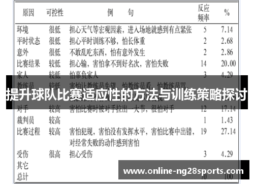 提升球队比赛适应性的方法与训练策略探讨