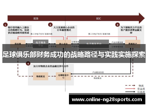足球俱乐部财务成功的战略路径与实践实施探索