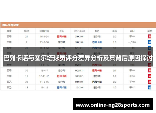 巴列卡诺与塞尔塔球员评分差异分析及其背后原因探讨