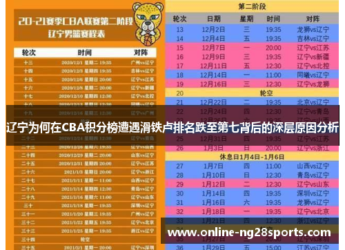 辽宁为何在CBA积分榜遭遇滑铁卢排名跌至第七背后的深层原因分析