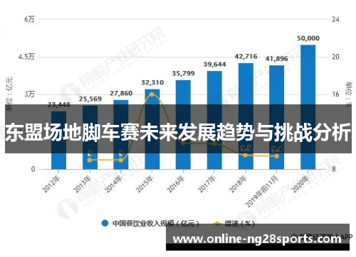 东盟场地脚车赛未来发展趋势与挑战分析