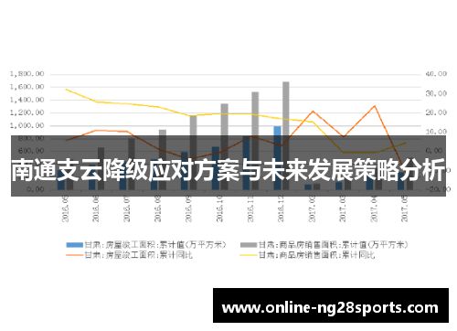 南通支云降级应对方案与未来发展策略分析