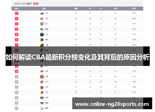 如何解读CBA最新积分榜变化及其背后的原因分析
