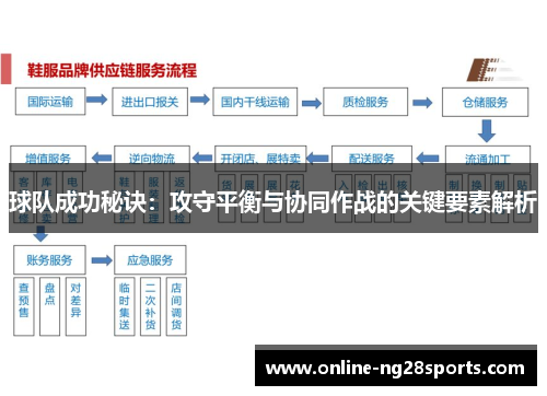 球队成功秘诀：攻守平衡与协同作战的关键要素解析