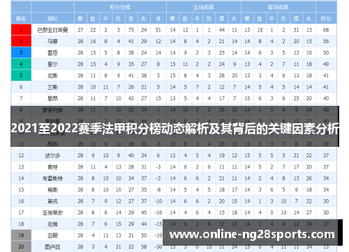 2021至2022赛季法甲积分榜动态解析及其背后的关键因素分析