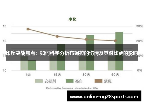 印澳决战焦点：如何科学分析布姆拉的伤情及其对比赛的影响