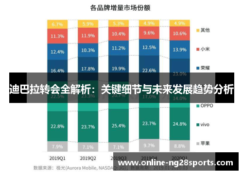 迪巴拉转会全解析：关键细节与未来发展趋势分析