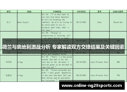 荷兰与奥地利激战分析 专家解读双方交锋结果及关键因素